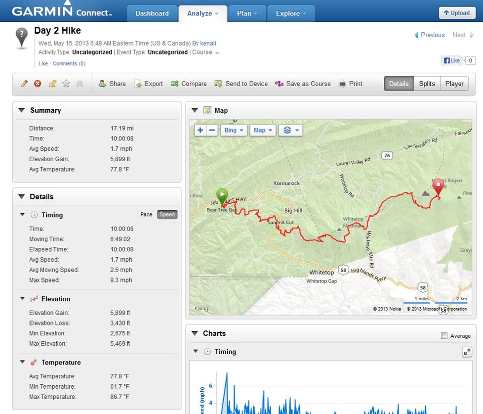 Garmin fenix data